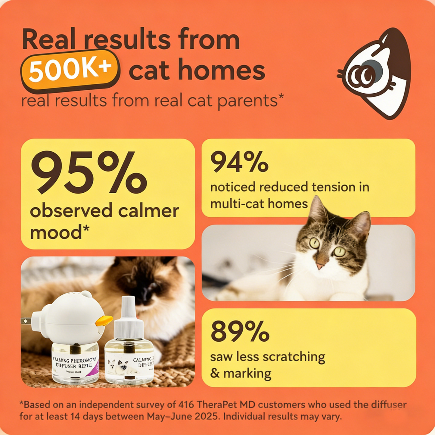 Cats Calming Diffuser Kit